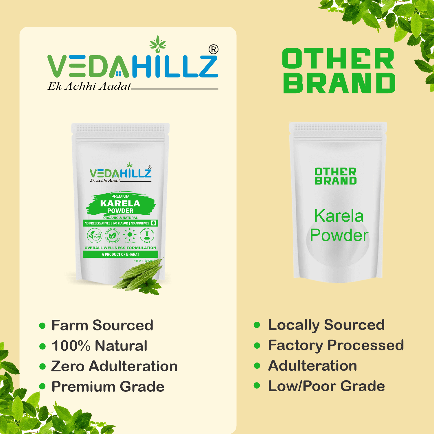 Vedahillz Premium Karela Powder Made from Sun-Dried Natural Karela Fruits